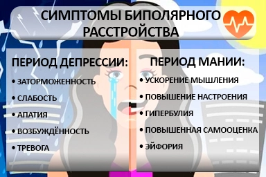 Лечение биполярного расстройства в Шатуре