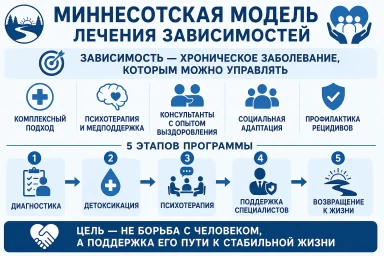 Миннесотская модель в Шатуре