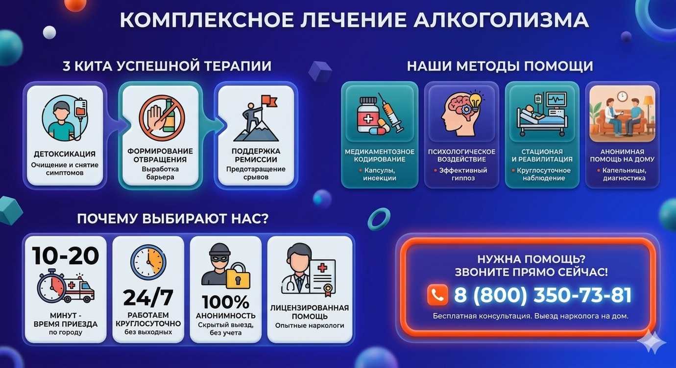 Инфографика о методах лечения алкоголизма в Шатуре: детоксикация, кодирование и анонимная помощь на дому от клиники Похмельная служба.